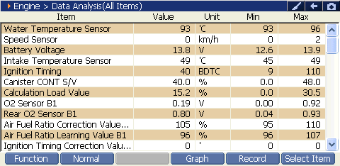 2000 RPM preview